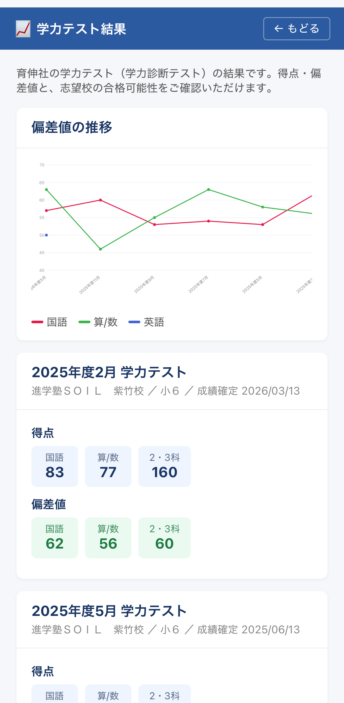 保護者ポータルで確認できる学力テスト結果（偏差値の推移と得点）の画面